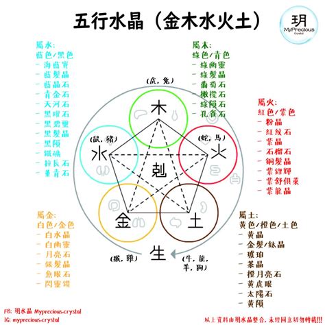 五行屬土的物品|十大适合五行属土人的饰品有哪些 五行属土应该佩戴什。